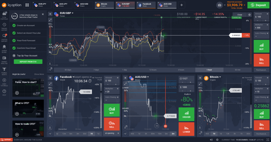 Iq Option Chart Display