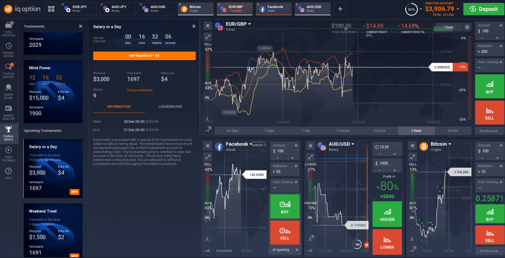 Iq Option Trader Competitions