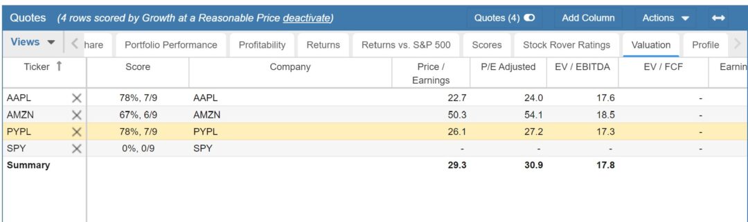 Stock Rover Review - Is This Research Platform Effective?