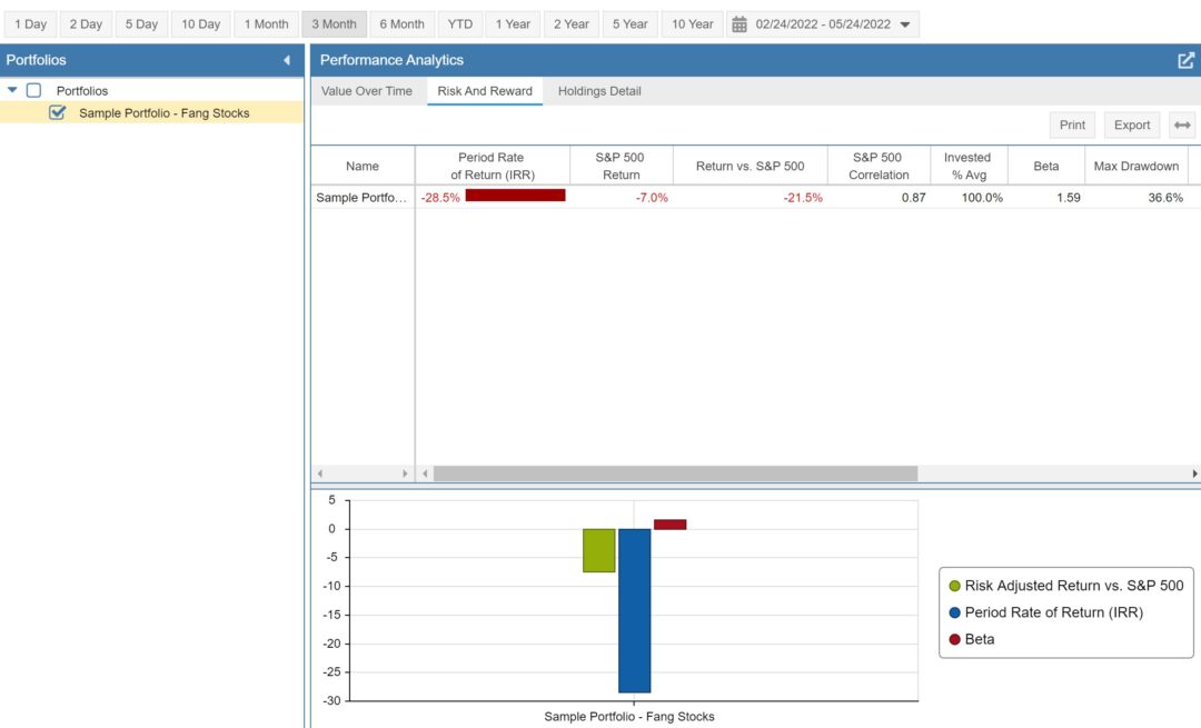 Stock Rover Review - Is This Research Platform Effective?