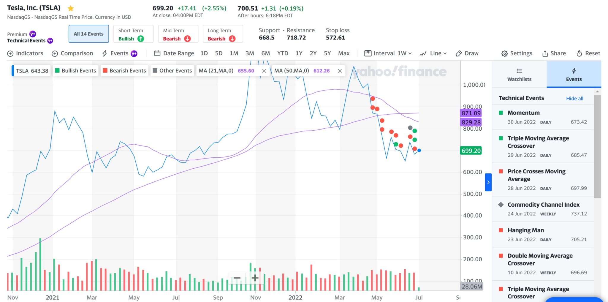 yahoo-finance-plus-review-is-the-premium-upgrade-worth-it