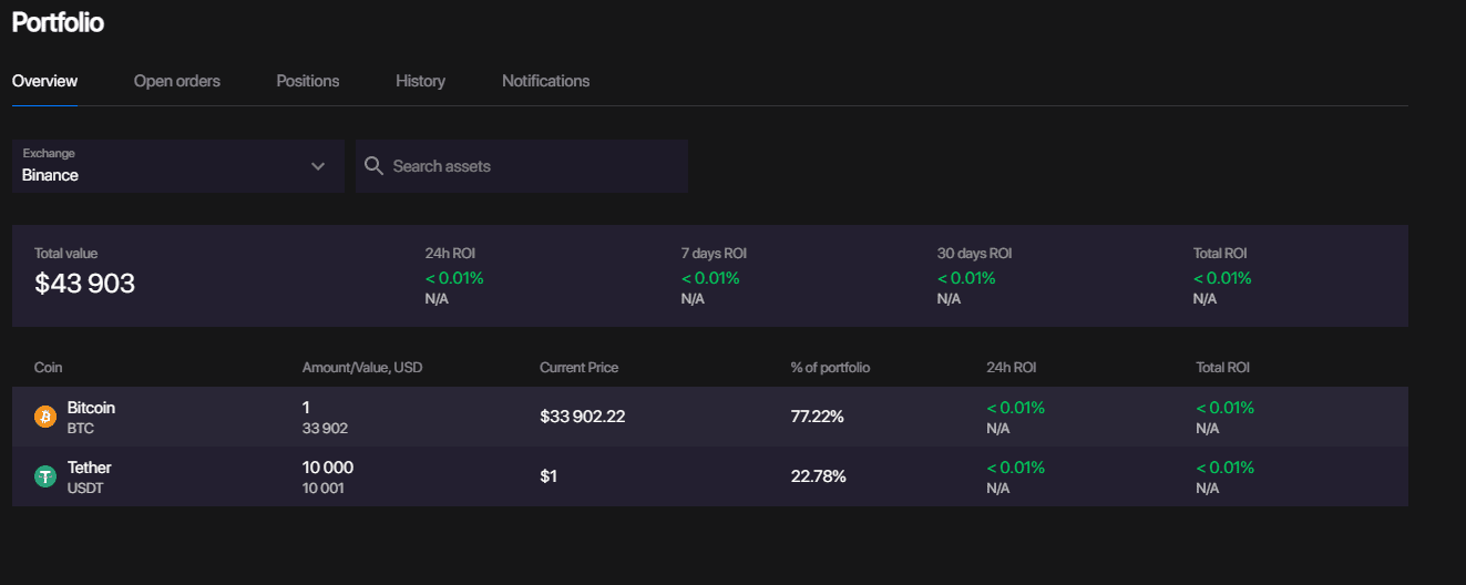Bitsgap Review - Should You Use This Crypto Platform?