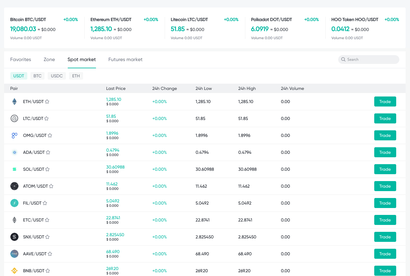 Hoo Com Hoo.com Review - Should You Use This Crypto Exchange?