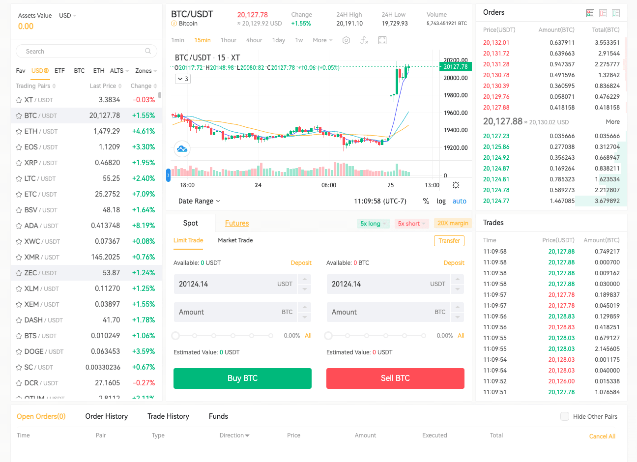 XT.com Review – Is This Crypto Trading Platform Legit?