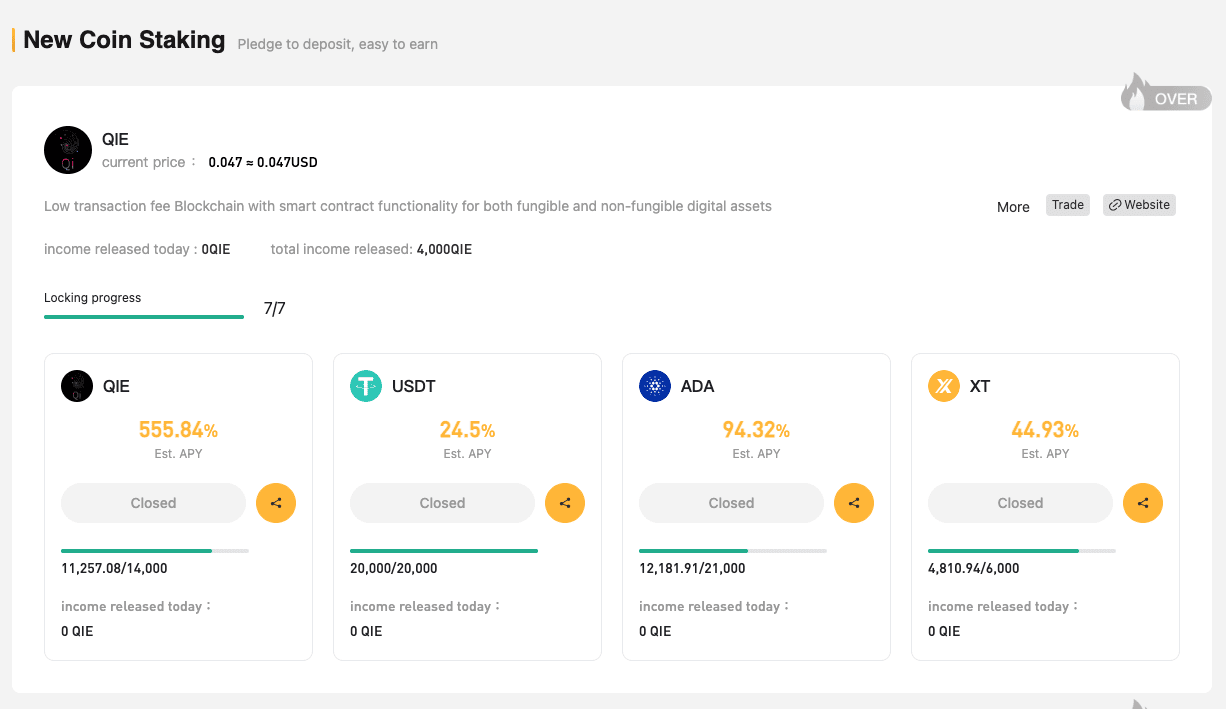 XT.com Review – Is This Crypto Trading Platform Legit?