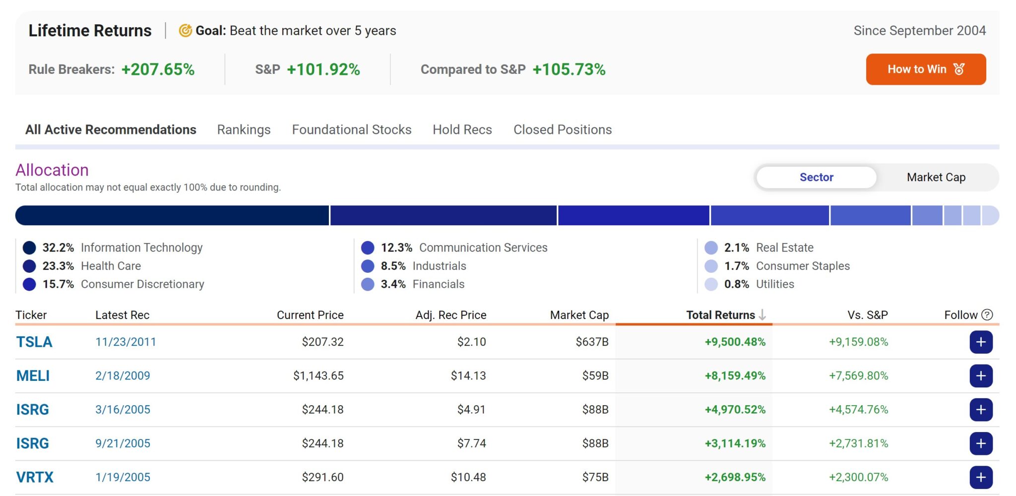 Motley Fool Rule Breakers Review - Is This Stock Service Legit?
