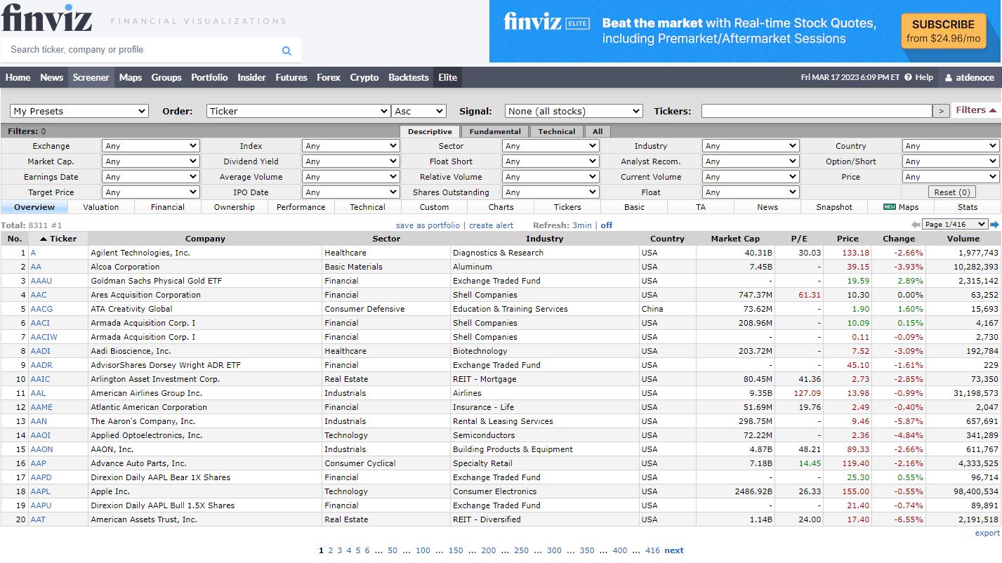 Finviz Scanner Finviz Scanner