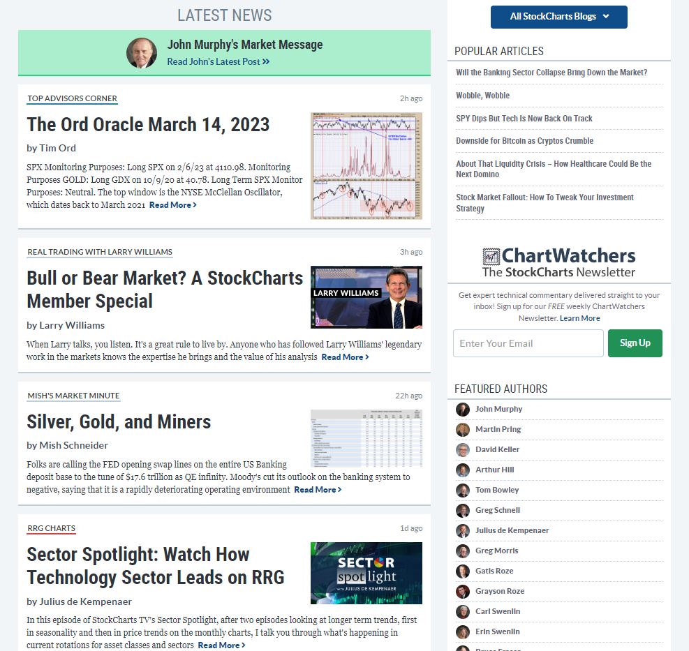 Stockcharts Blog