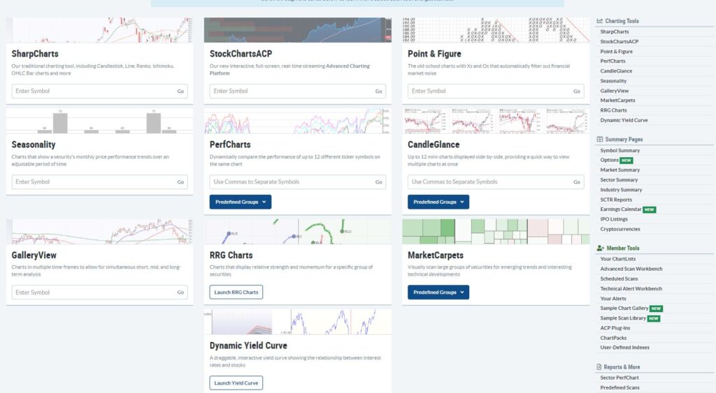 Stockcharts Features