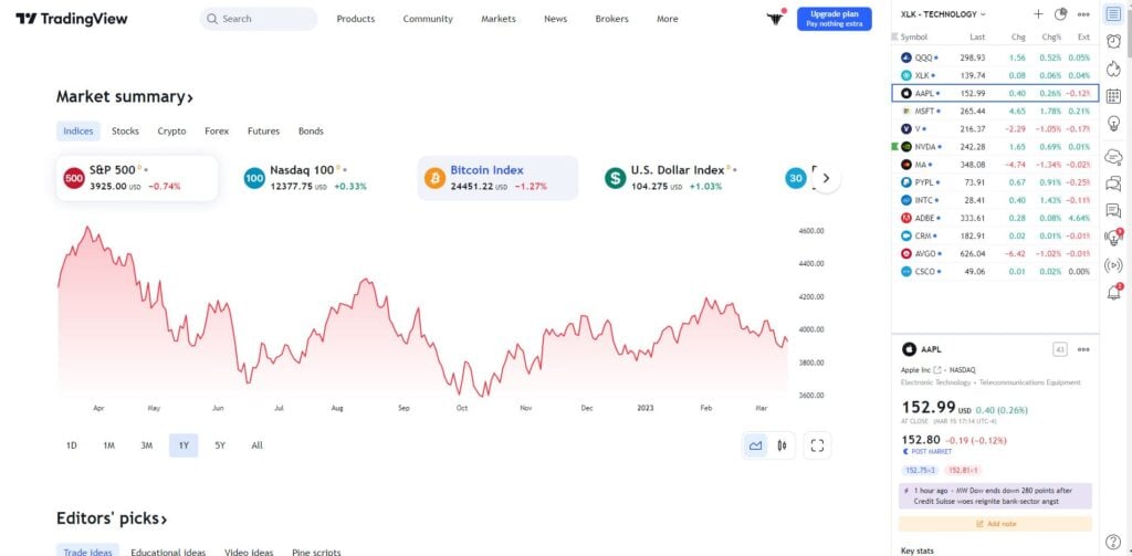 Tradingview 1