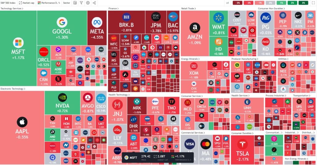 Tradingview Heatmaps