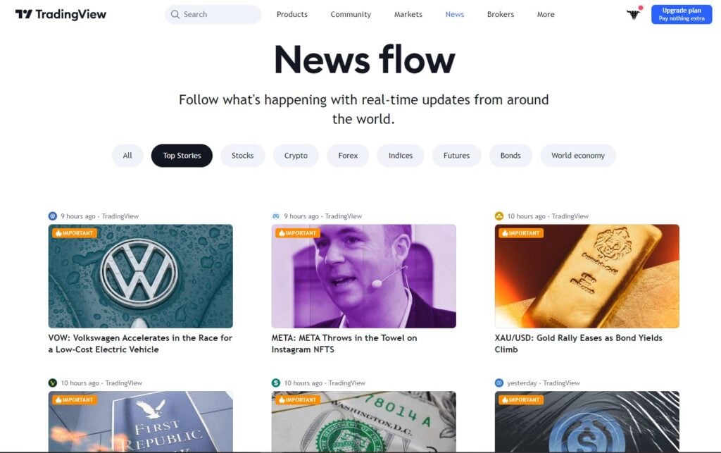 Tradingview News