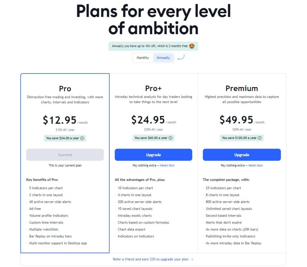 Tradingview Plans