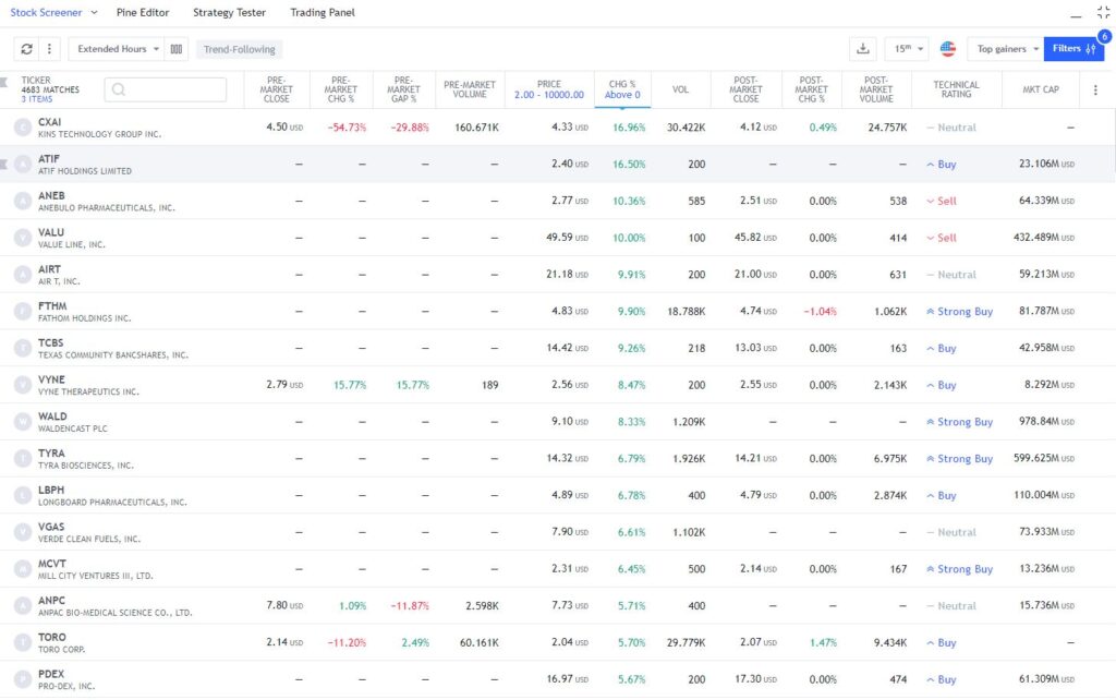 Tradingview Stock Scanner